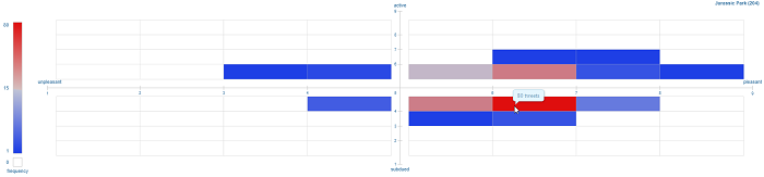 Sentiment analysis tools - Sentiment Viz